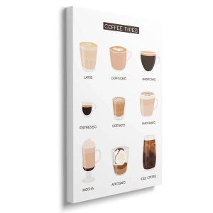 Obraz na płótnie - Rodzaje kawy